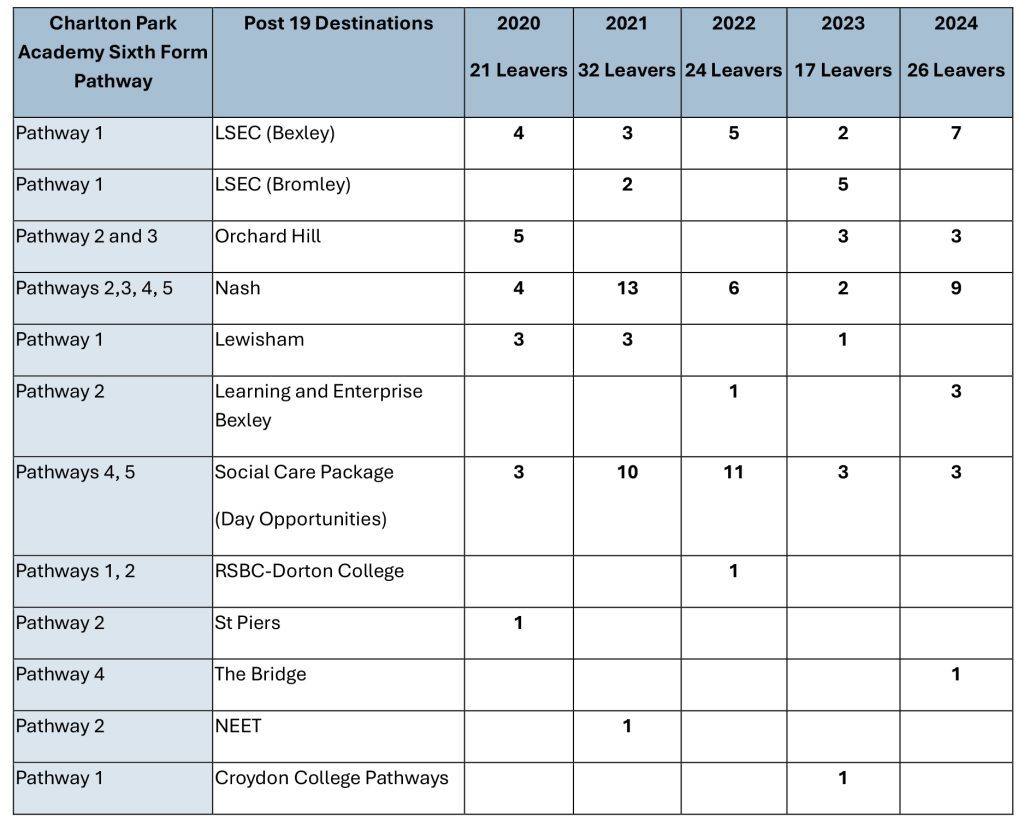 Charlton Park Academy