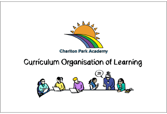 Charlton Park Academy Curriculum Organisation of Learning