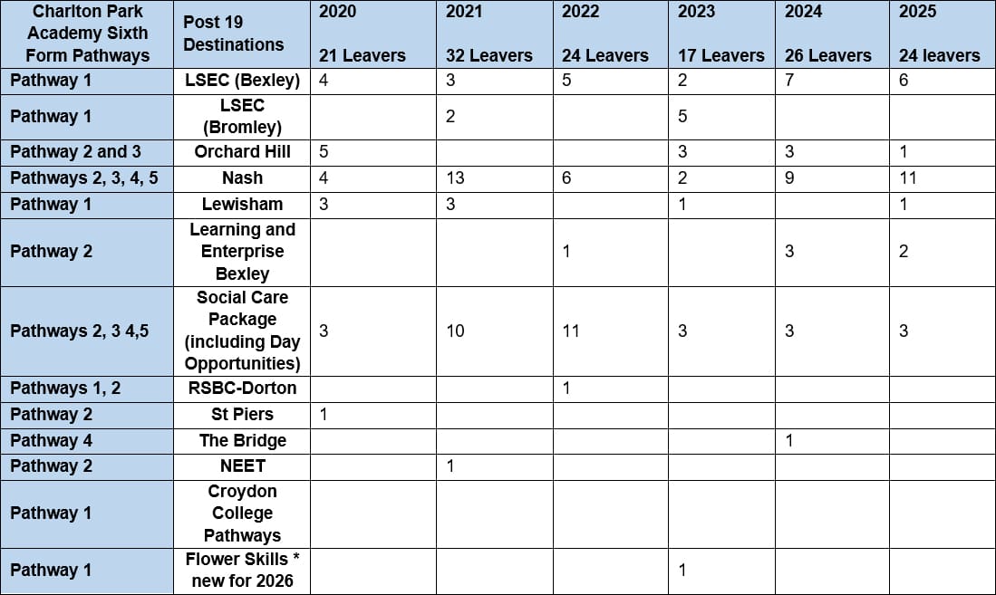 CP Overview CP Overview