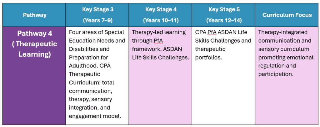 Pathway 4 Key Mapping Table Pathway 4 Key Mapping Table