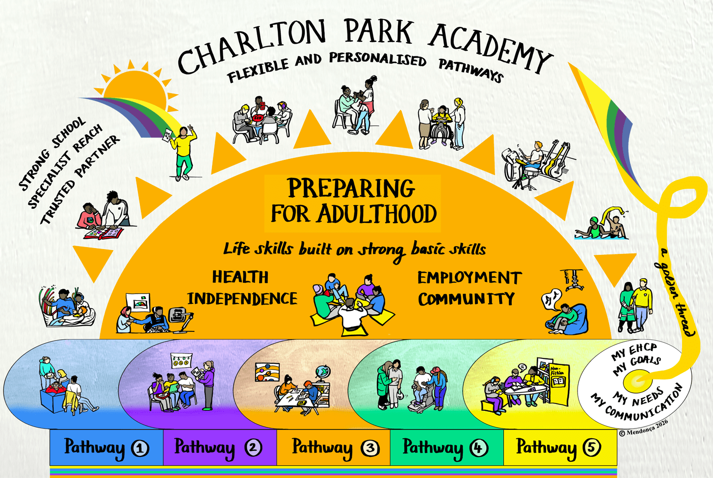 Charlton Park Academy Flexible and Personalised Pathways Preparing for Adulthood Charlton Park Academy Flexible and Personalised Pathways Preparing for Adulthood
