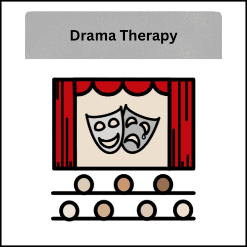 Drama Therapy Drama Therapy