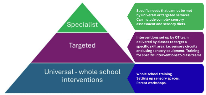 Occupational Therapy Graphic